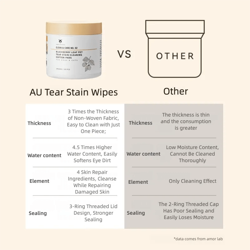Tear Stain Wipes for Cats & dogs